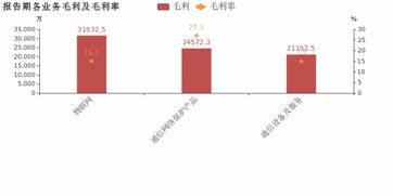 日海智能 2018年毛利率下滑,增收不增利