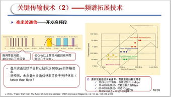 移动通信5G关键技术分析最新完整版PPT