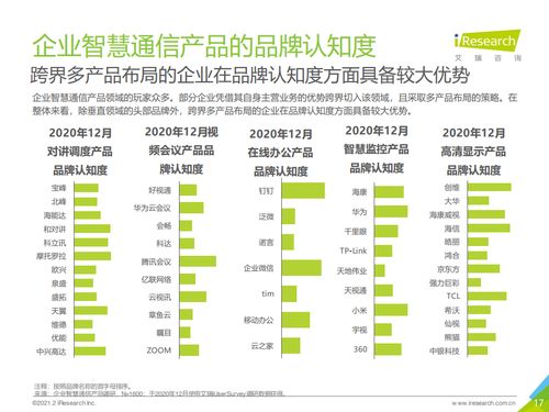 艾瑞咨询 2021年中国企业智慧通信产品研究报告 