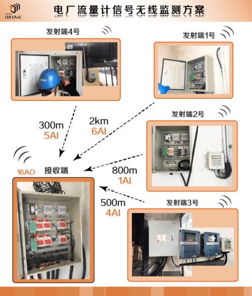 工业领域常用的全数字无线加密通讯产品盘点