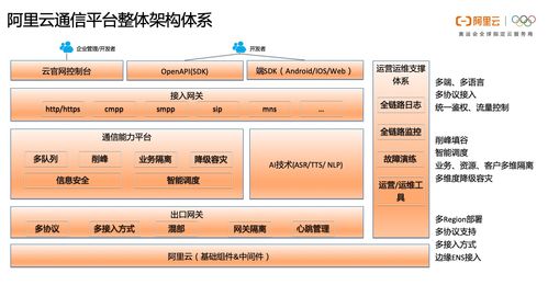 一文读懂阿里云通信的产品体系 技术架构与智能化应用场景实践