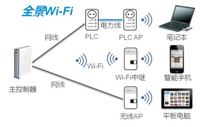 中兴通讯资讯