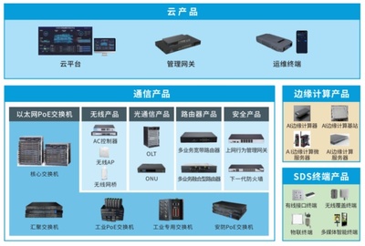 优特普:专注通信物联网十五载,网电速联创未来!