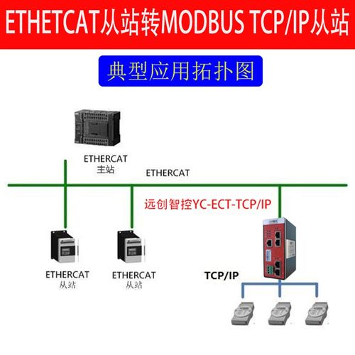 ethercat转modbus tcp ip协议网关