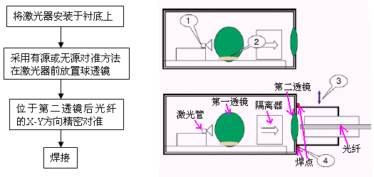 北京卓立汉光仪器 光学平台 激光拉曼光谱仪 便携拉曼光谱仪